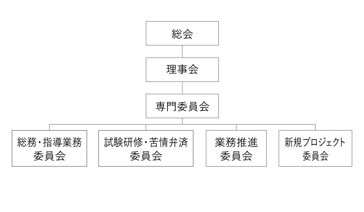 運営図